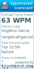 Scorecard for user angelicattgarcia