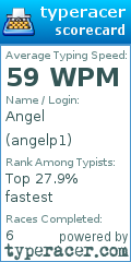 Scorecard for user angelp1