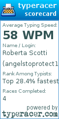 Scorecard for user angelstoprotect1