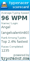 Scorecard for user angelvalentin80