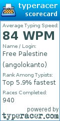 Scorecard for user angolokanto