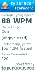 Scorecard for user angrycursed