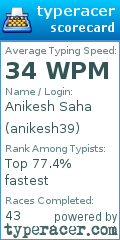 Scorecard for user anikesh39