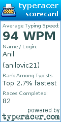 Scorecard for user anilovic21