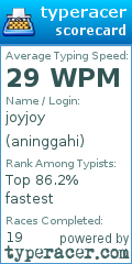 Scorecard for user aninggahi