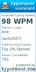 Scorecard for user anit2007