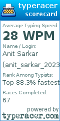 Scorecard for user anit_sarkar_2023
