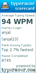 Scorecard for user anjal23
