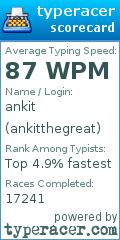 Scorecard for user ankitthegreat