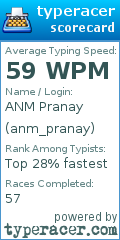 Scorecard for user anm_pranay