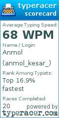 Scorecard for user anmol_kesar_