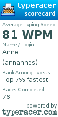 Scorecard for user annannes
