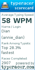 Scorecard for user annie_dian