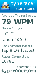 Scorecard for user anom4001