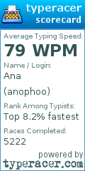 Scorecard for user anophoo