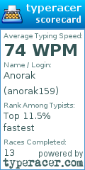 Scorecard for user anorak159