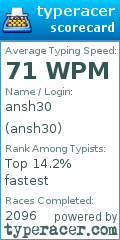 Scorecard for user ansh30