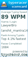Scorecard for user anshit_mantra14