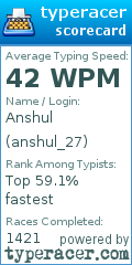 Scorecard for user anshul_27