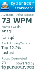 Scorecard for user ansqi