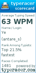 Scorecard for user antare_s