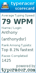 Scorecard for user anthonydsr