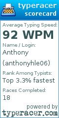 Scorecard for user anthonyhle06