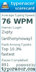 Scorecard for user anthonynoway