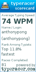 Scorecard for user anthonypong