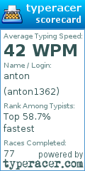 Scorecard for user anton1362