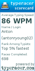 Scorecard for user antonryoung02