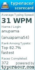 Scorecard for user anuapama54