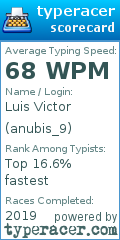 Scorecard for user anubis_9