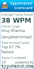 Scorecard for user anujsharmmaa