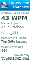 Scorecard for user anup_231