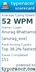 Scorecard for user anurag_exe