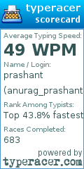 Scorecard for user anurag_prashant