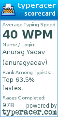 Scorecard for user anuragyadav