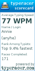 Scorecard for user anyhe