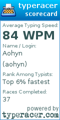 Scorecard for user aohyn