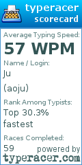 Scorecard for user aoju