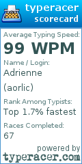 Scorecard for user aorlic