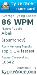 Scorecard for user aosmonov