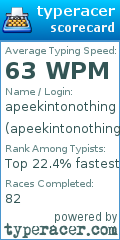 Scorecard for user apeekintonothing