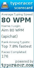 Scorecard for user apichat