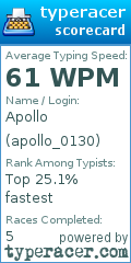 Scorecard for user apollo_0130