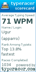 Scorecard for user apparro