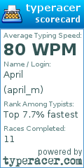 Scorecard for user april_m