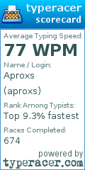 Scorecard for user aproxs