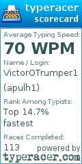 Scorecard for user apulh1